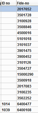 Chess-Results Rating-Server for Iceland