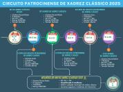 CIRCUITO PATROCINENSE DE XADREZ CLÁSSIC 2025