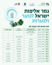 לוח זמנים גמרים לנוער בר-אילן יולי 2026                                                             