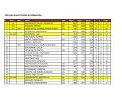 Standings                                                                                           
